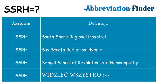 Co ssrh oznaczać
