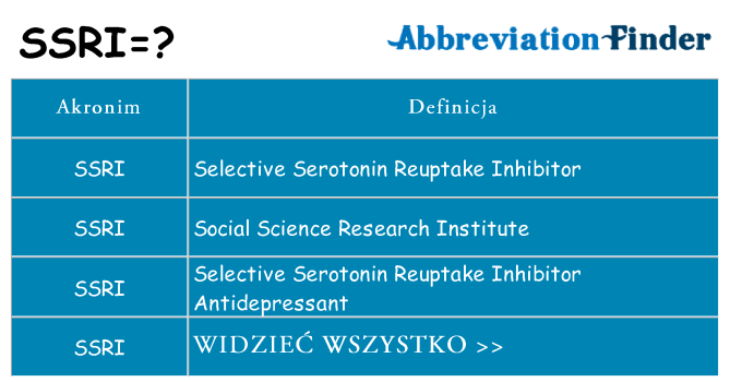 Co ssri oznaczać