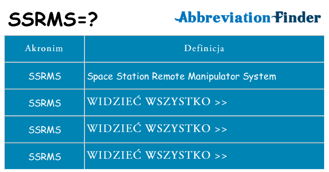 Co ssrms oznaczać