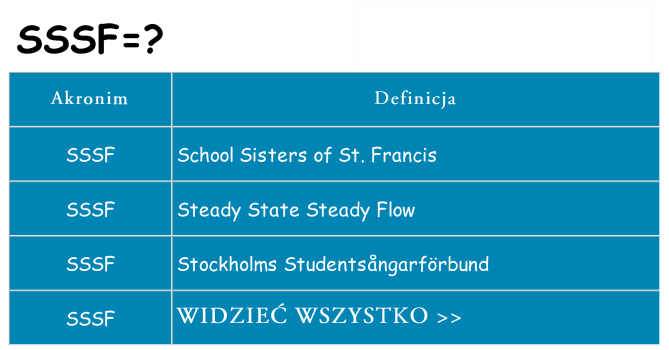 Co sssf oznaczać