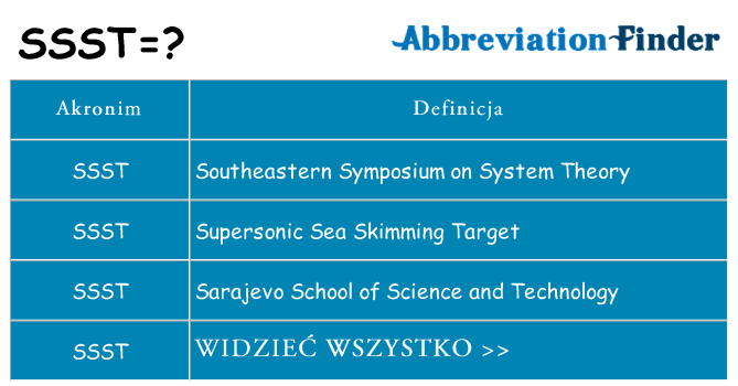 Co ssst oznaczać