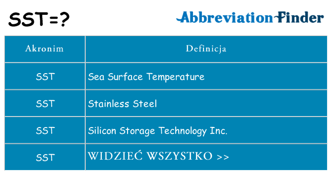 Co sst oznaczać