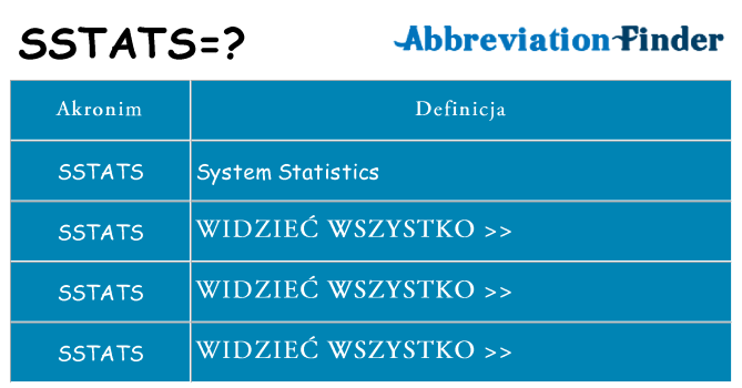 Co sstats oznaczać