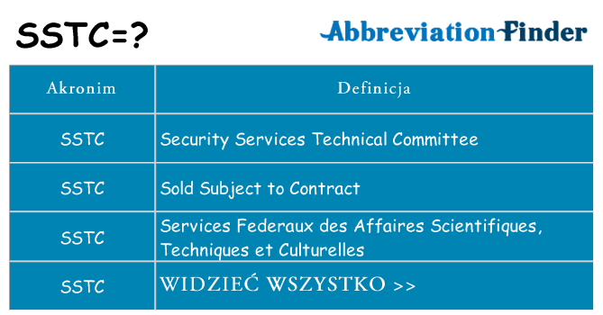 Co sstc oznaczać