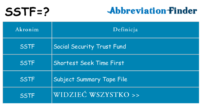 Co sstf oznaczać