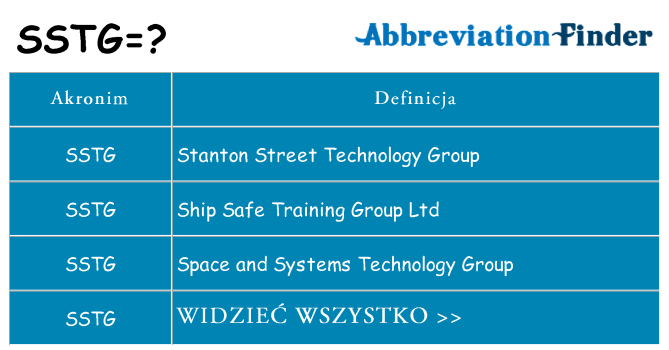 Co sstg oznaczać