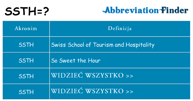 Co ssth oznaczać