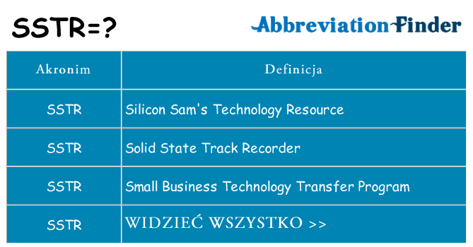 Co sstr oznaczać