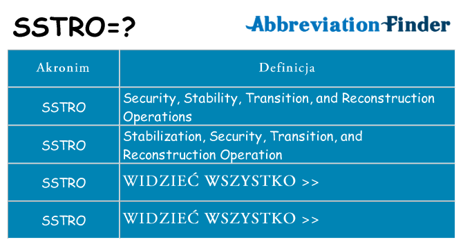 Co sstro oznaczać
