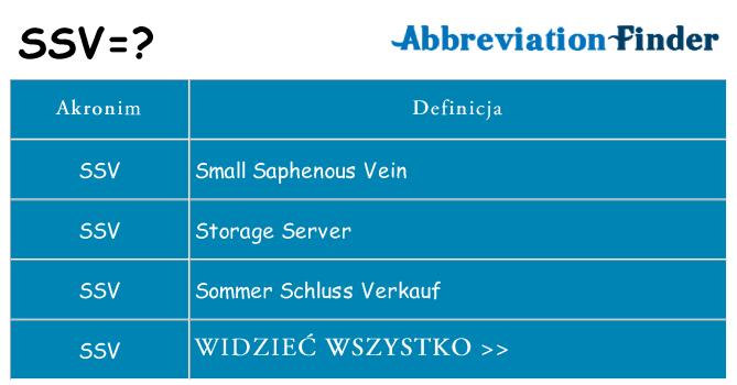 Co ssv oznaczać