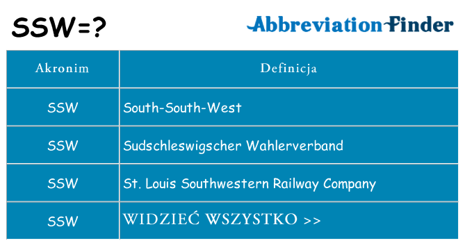 Co ssw oznaczać