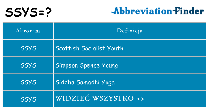 Co ssys oznaczać