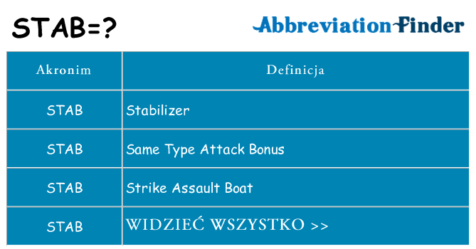 Co stab oznaczać