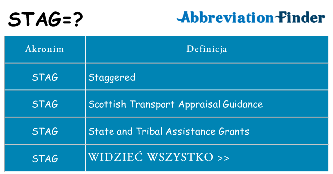 Co stag oznaczać