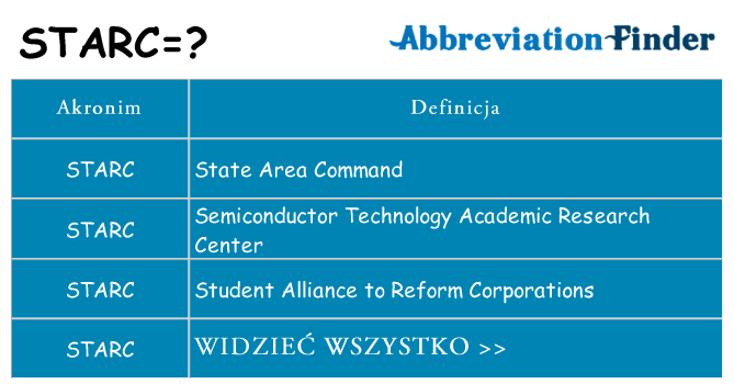 Co starc oznaczać