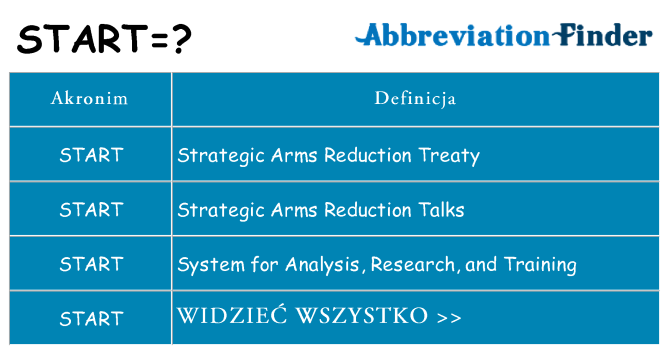 Co start oznaczać