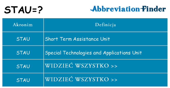 Co stau oznaczać