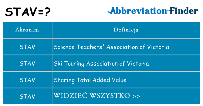 Co stav oznaczać