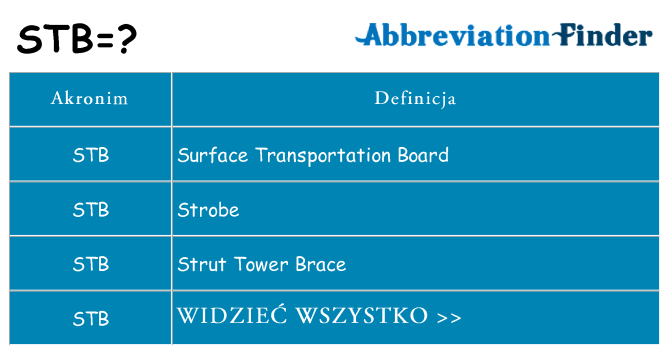 Co stb oznaczać