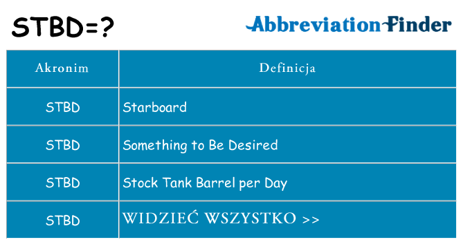 Co stbd oznaczać