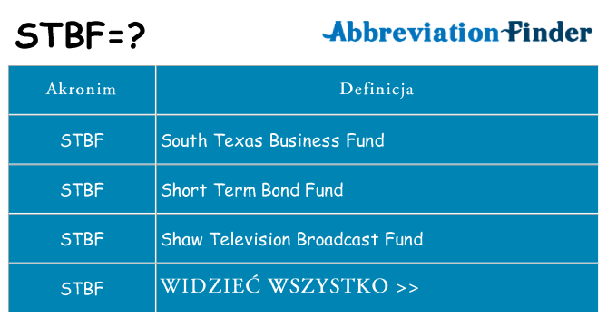 Co stbf oznaczać