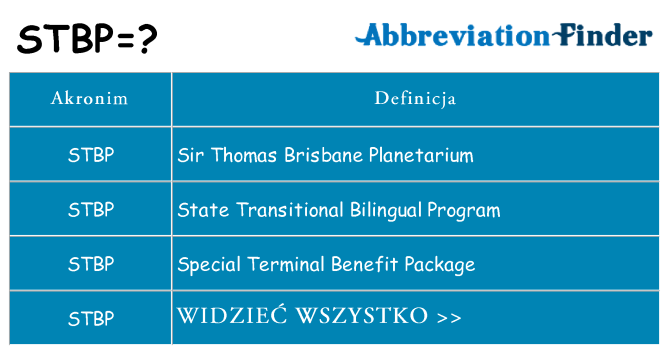 Co stbp oznaczać