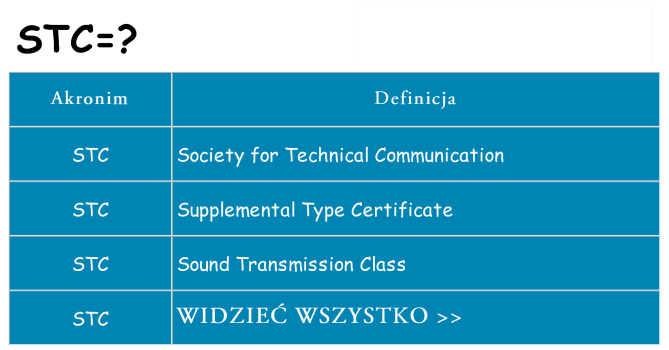 Co stc oznaczać