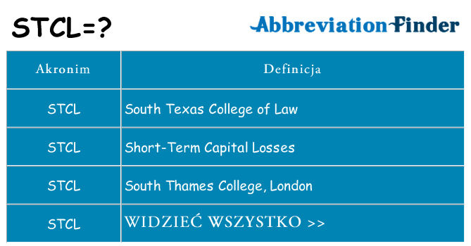 Co stcl oznaczać