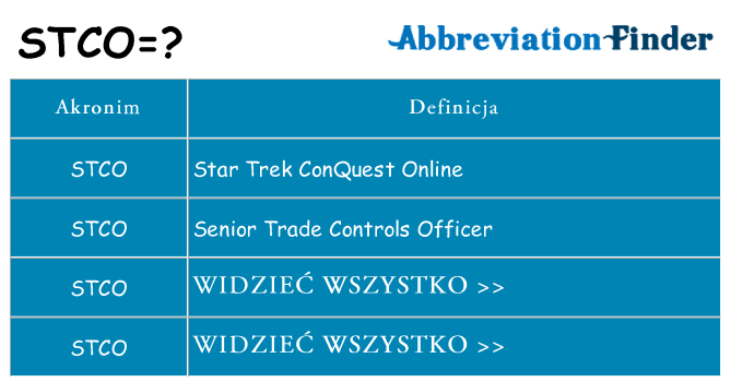 Co stco oznaczać