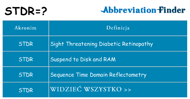 Co stdr oznaczać