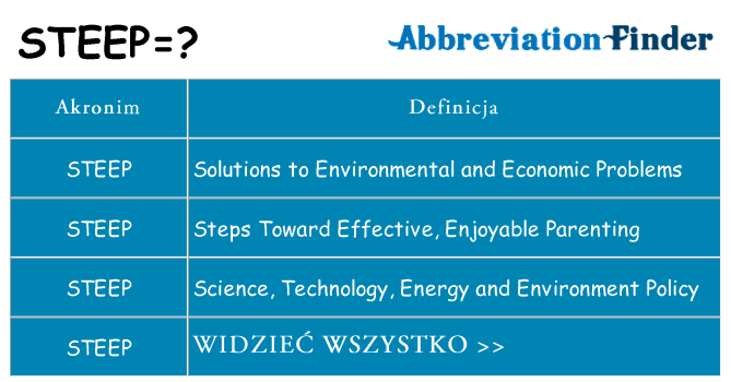 Co steep oznaczać