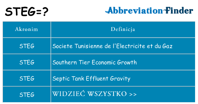 Co steg oznaczać