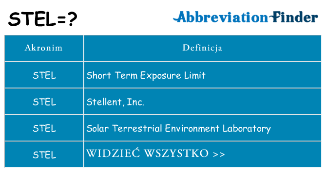 Co stel oznaczać