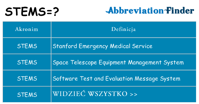 Co stems oznaczać