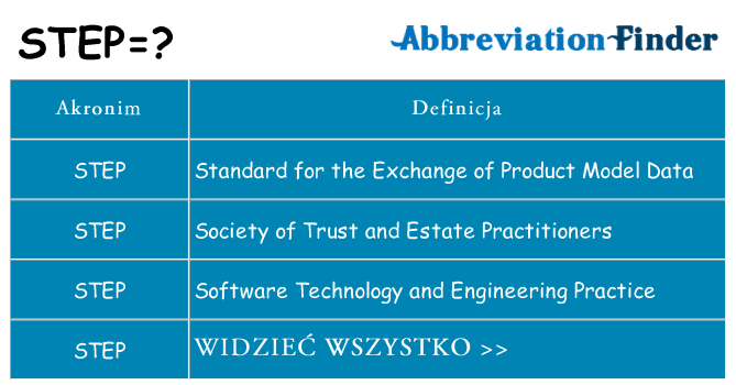 Co step oznaczać