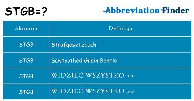 Co stgb oznaczać