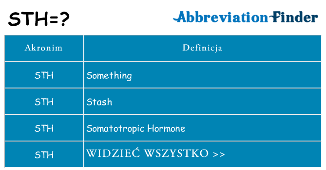 Co sth oznaczać