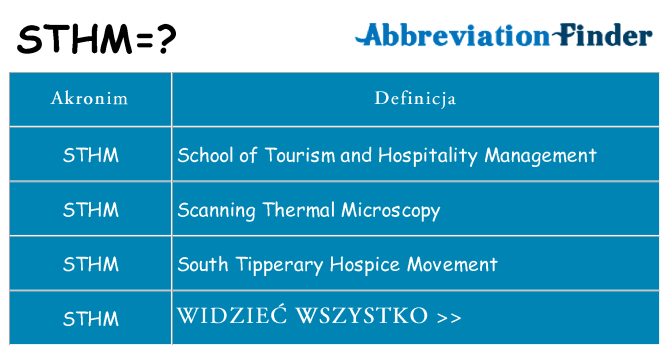 Co sthm oznaczać