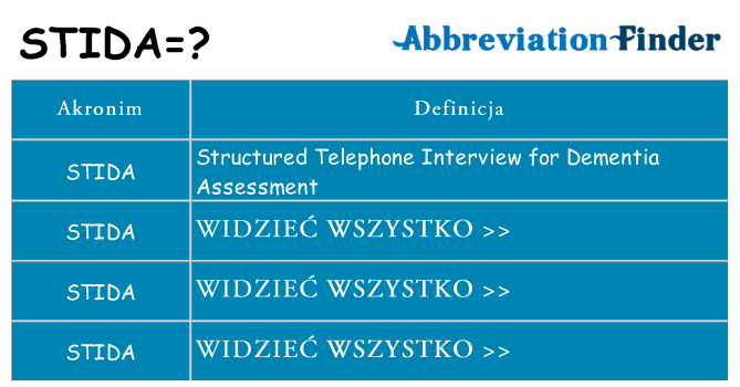 Co stida oznaczać