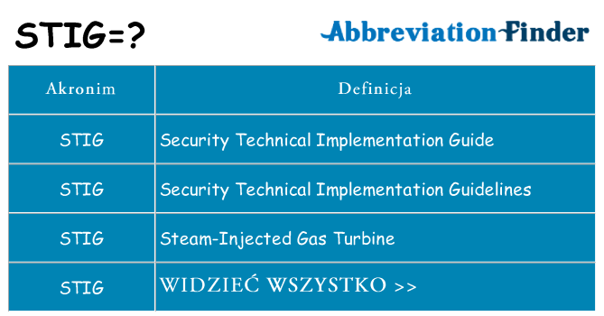 Co stig oznaczać