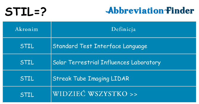 Co stil oznaczać