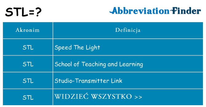 Co stl oznaczać