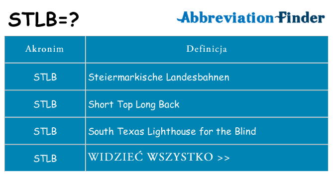 Co stlb oznaczać