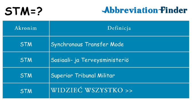 Co stm oznaczać
