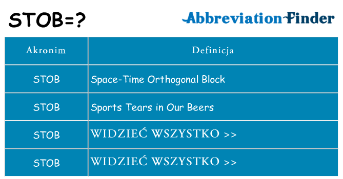 Co stob oznaczać