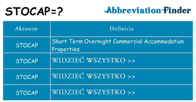 Co stocap oznaczać