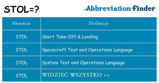 Co stol oznaczać
