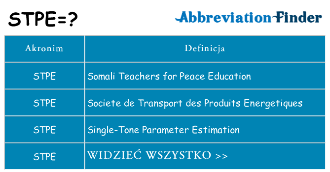 Co stpe oznaczać