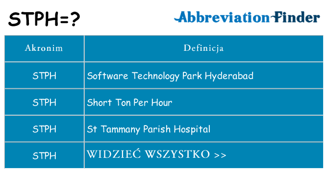 Co stph oznaczać