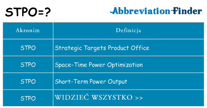 Co stpo oznaczać
